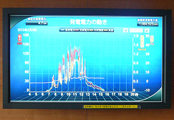 Tateyama Factory power generation display monitor