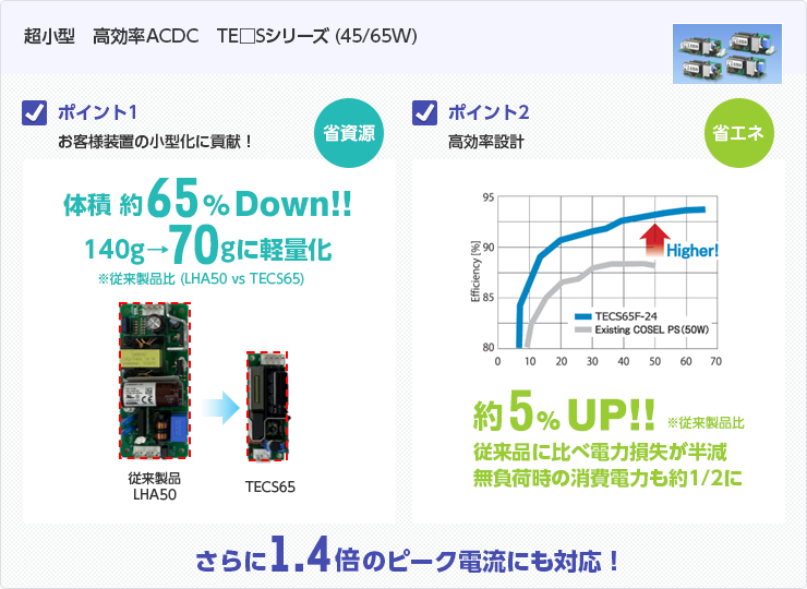 高効率ピーク対応ACDC　AEAシリーズ（600W）