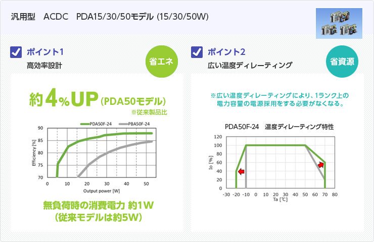 大電力・高効率パワーモジュールACDC　TUNS1200F（1200W）