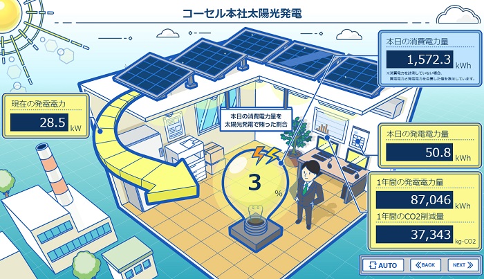 立山工場　発電量モニター