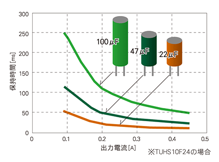 TUHSシリーズ｜コーセル株式会社