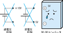 Rated input voltage