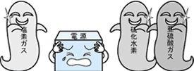 ガス