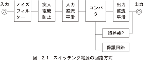 図　2.1　スイッチング電源の回路方式