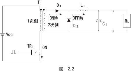 図　2.2