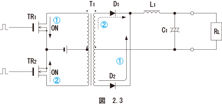 図　2.3