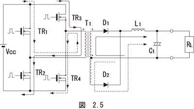 図　2.5