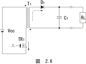 図　2.6