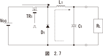 図　2.7