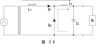 図　2.8