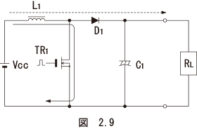 図　2.9