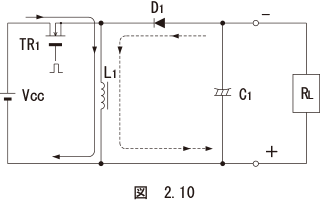 図　2.10