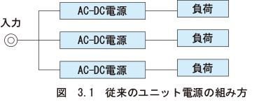 図　3.1　従来のユニット電源の組み方