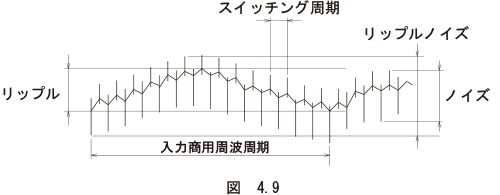 図　4.9