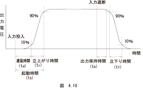 図　4.10