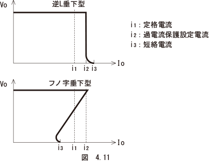 図　4.11