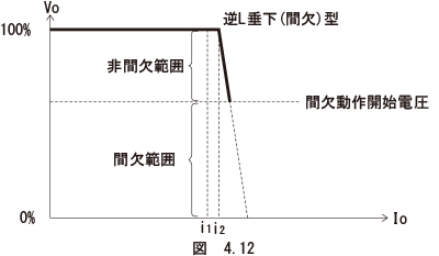 図　4.12