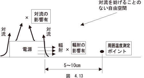 図　4.13