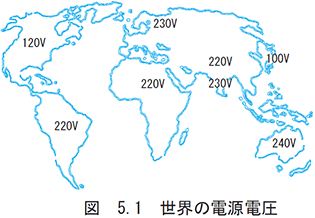 図　5.1　世界の電源電圧
