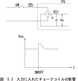図　5.3　入力に入れたチョークコイルの影響