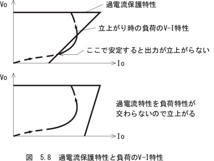 図　5.8　過電流保護特性と負荷のV-I特性