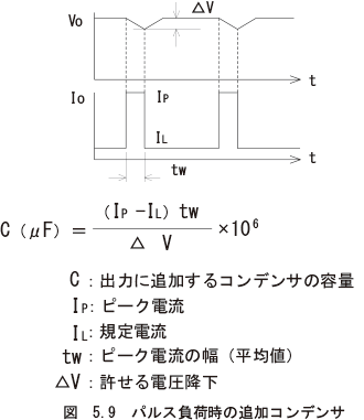 図　5.9　パルス負荷時の追加コンデンサ