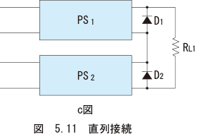 図　5.11　直列接続