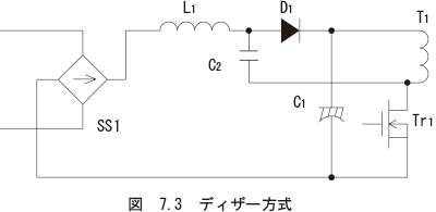 図　7.3 ディザー方式