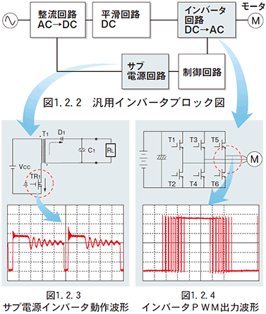 製品知識 ノイズの基礎 技術情報 コーセル株式会社