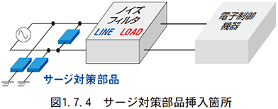 図　1.7.4　サージ対策部品挿入箇所