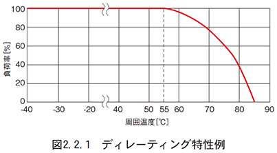 図　2.2.1　ディレーティング特性例