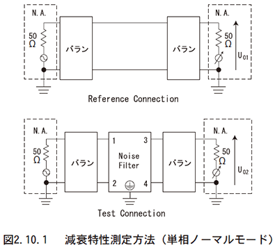 図　2.10.1　減衰特性測定方法（単相ノーマルモード）