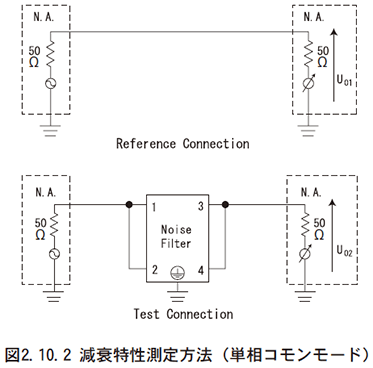 図　2.10.2　減衰特性測定方法（単相コモンモード）