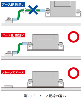 図　3.1.2　アース配線の違い