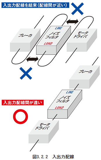 図　3.2.2　入出力配線