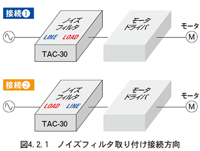 図　4.2.1　ノイズフィルタ取り付け接続方向