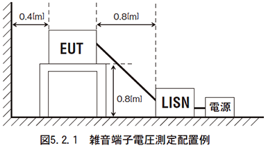 図　5.2.1　雑音端子電圧測定配置例