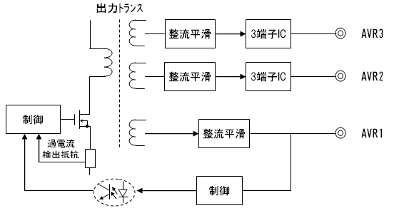 最低電流が必要な理由