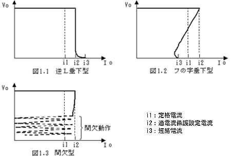 バッテリー充電電源について