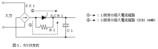 サイリスタ方式