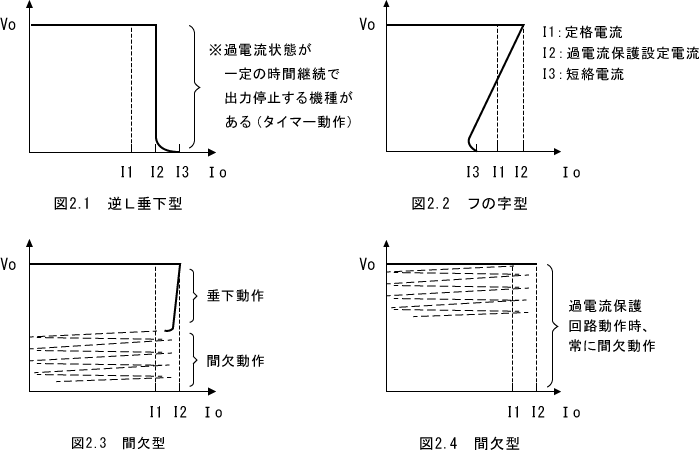 過電流保護方式（負荷特性）