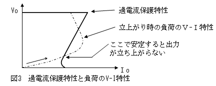 過電流保護特性と負荷のV-I特性