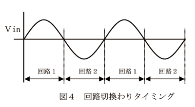 回路切換わりタイミング