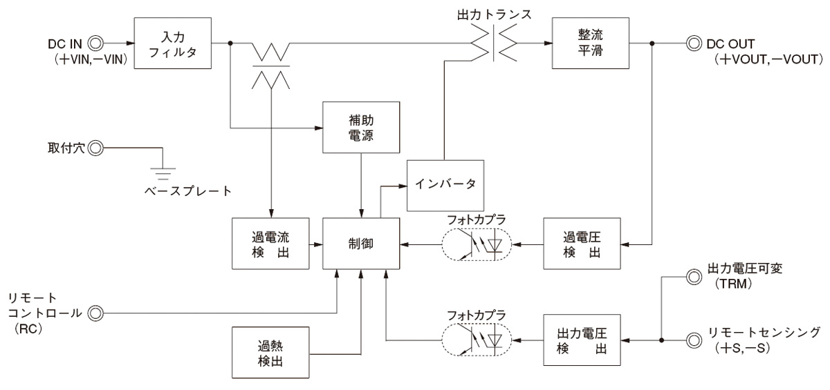 CBS4504824｜製品情報｜コーセル株式会社