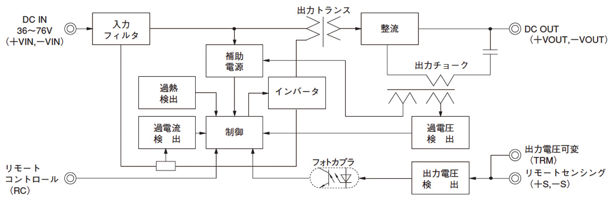 CHS2004812｜製品情報｜コーセル株式会社