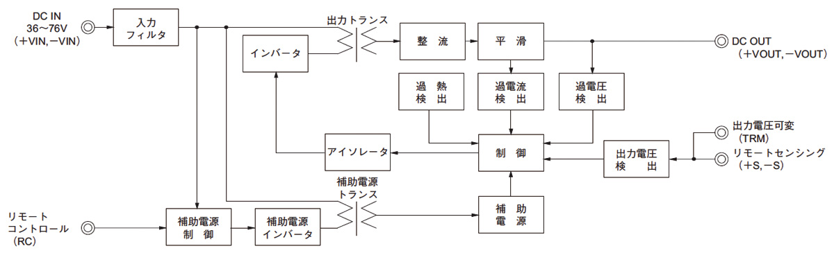 CHS4002428｜製品情報｜コーセル株式会社