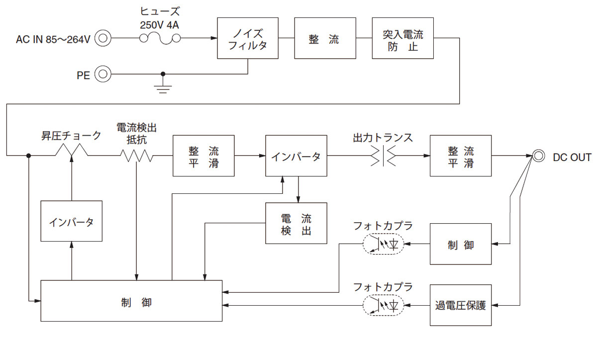 KLNA120F-24｜製品情報｜コーセル株式会社