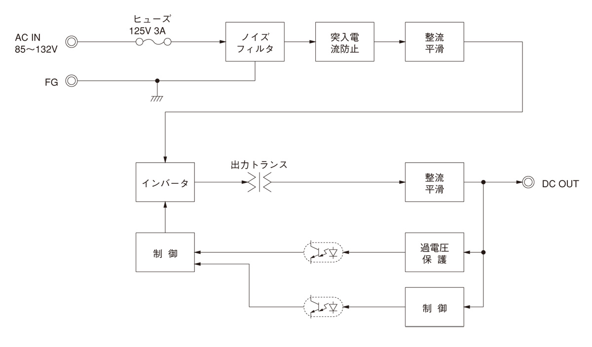 カンパニョーロ コーラス12s 油圧ディスクエルゴパワー 左右
