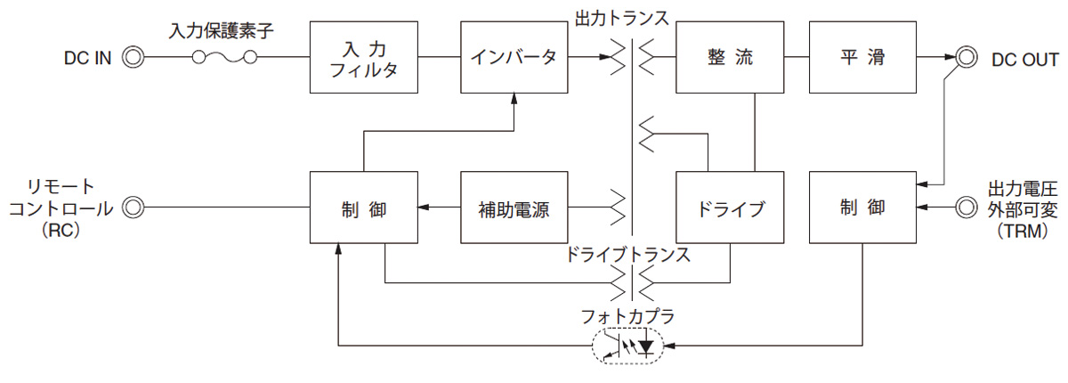 LC-EM275DSS (引き戸対応型) | ロックマンジャパン株式会社