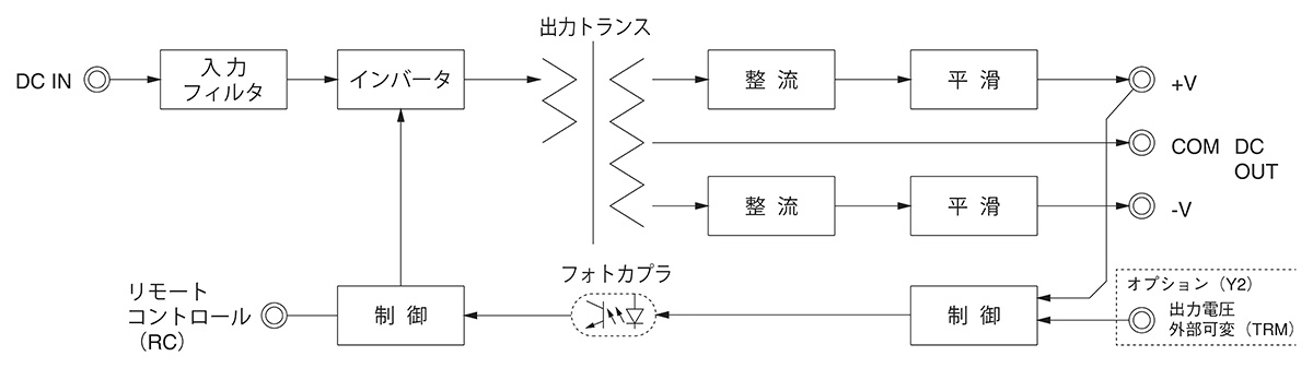 MGFW104812|製品情報|コーセル株式会社 MGFW104812|製品情報|コーセル株式会社